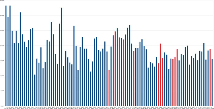 competitivebalanceWLT
